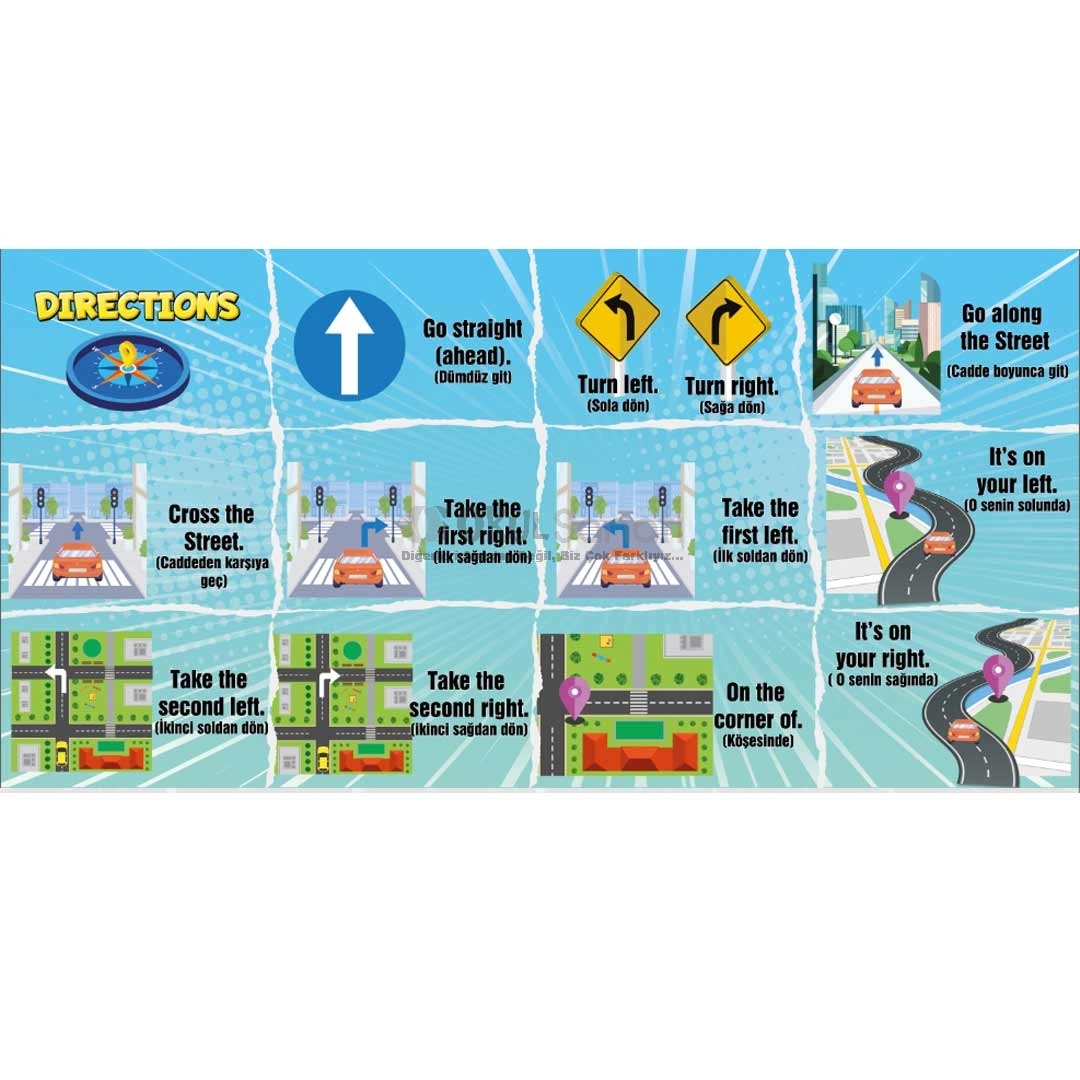 İngilizce Yön Tarifleri Okul Posteri - Directions
