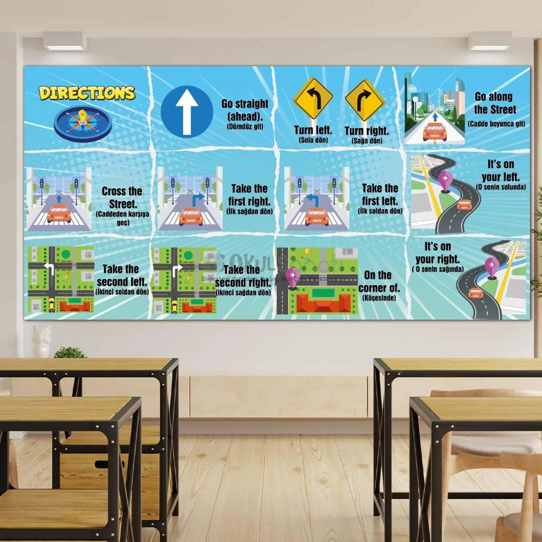 İngilizce Yön Tarifleri Okul Posteri - Directions