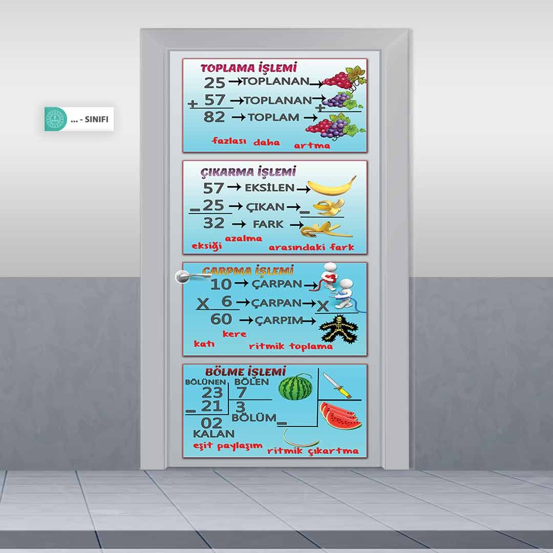 Dört İşlem İlkokul Matematik Kapı Giydirme