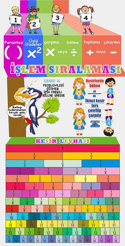 Matematikte İşlem Sıralaması Kapı Giydirme