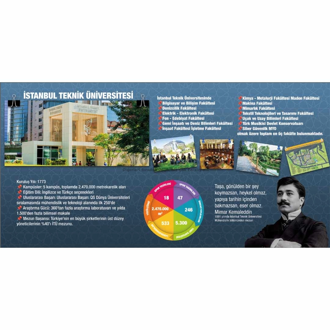 İstanbul Teknik Üniversitesi Tanıtım Okul Posteri