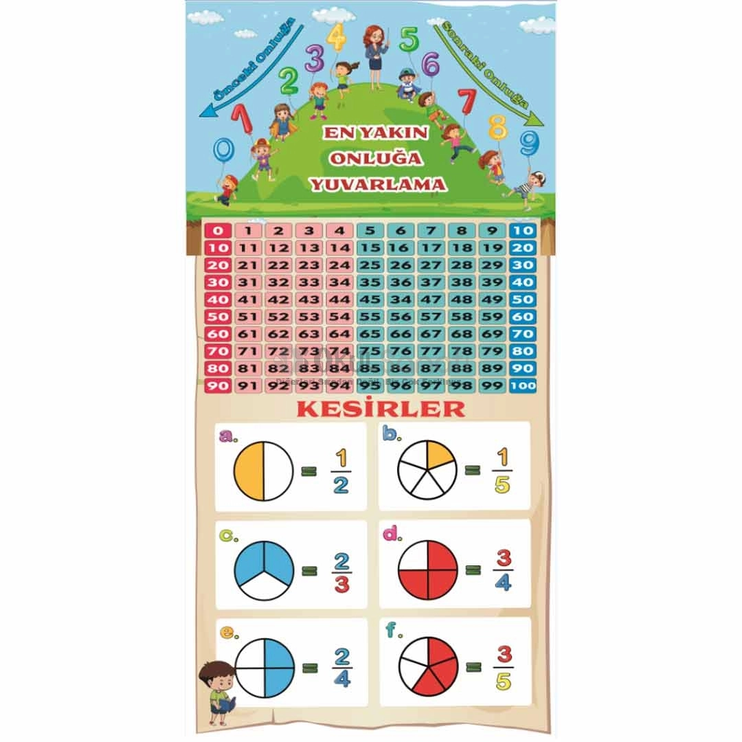 Kesirler ve En Yakın Onluğa Yuvarlama  İlkokul Matematik  Kapı Giydirme