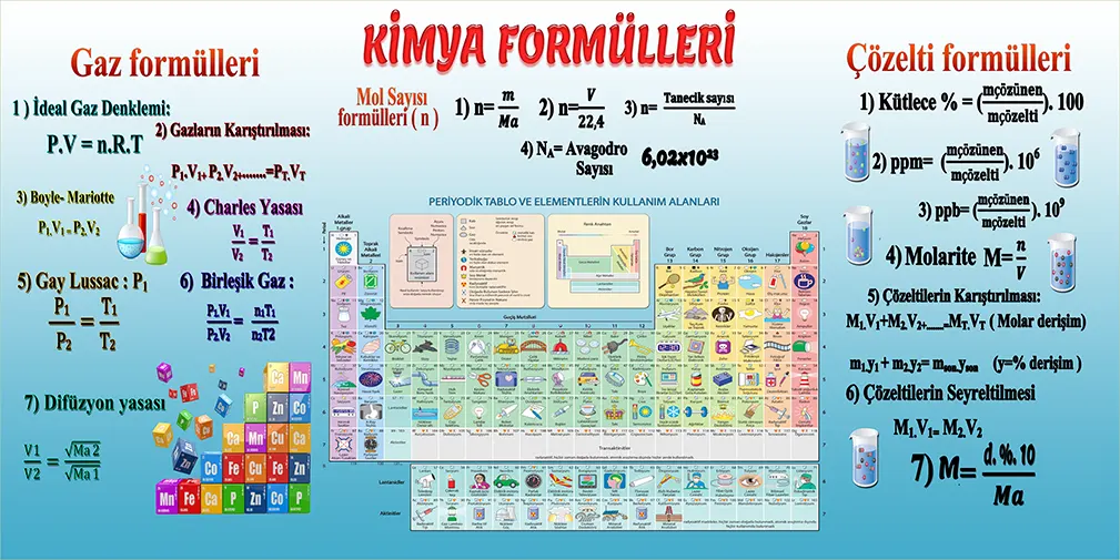 Kimya Formülleri Görselleri