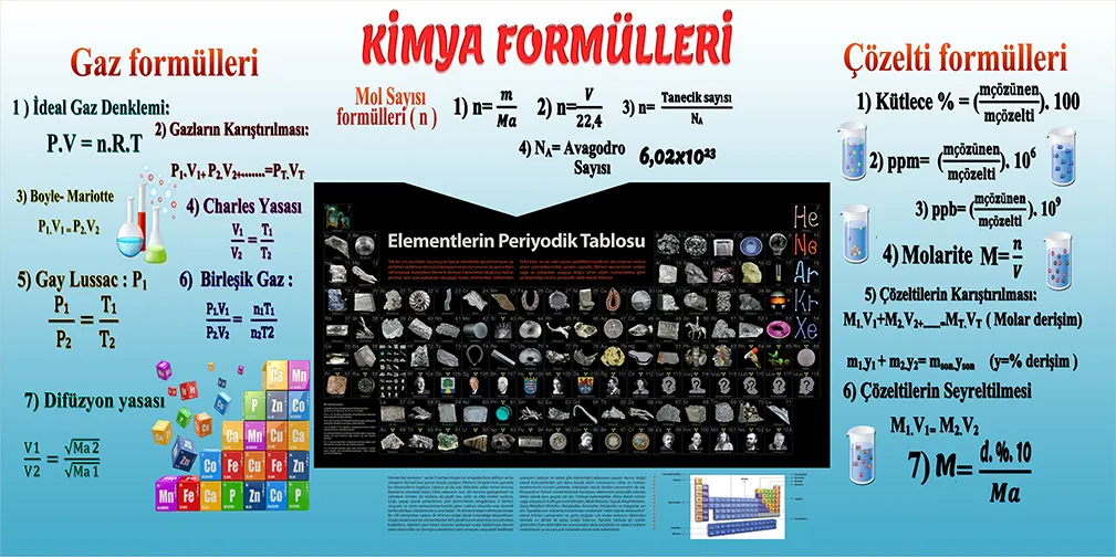 Kimya Formülleri Görselleri 2