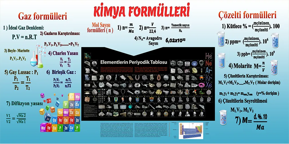 Kimya%20Formülleri%20Görselleri%202