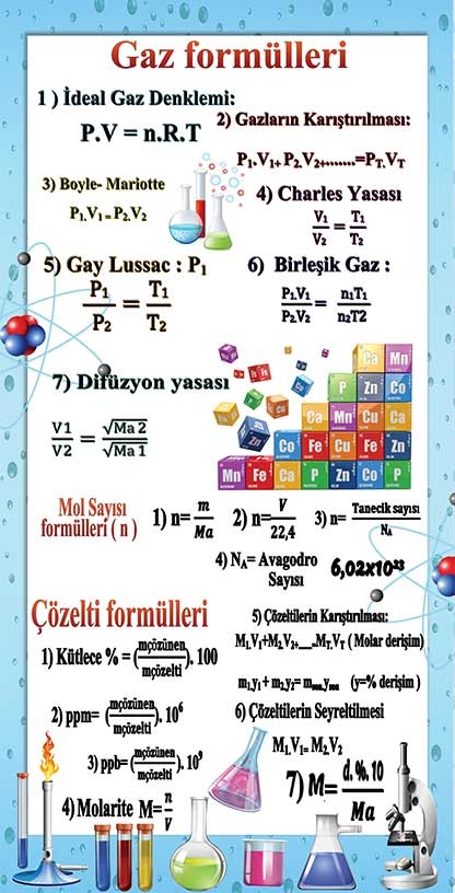 Kimya Formülleri Kapı Giydirme