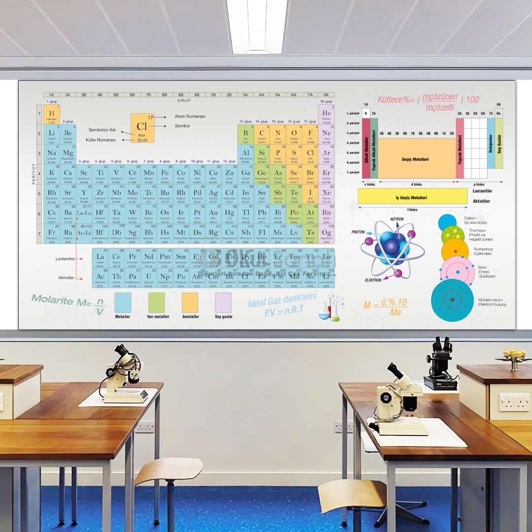 Periyodik Tablo ve Atom Modelleri Okul Posteri
