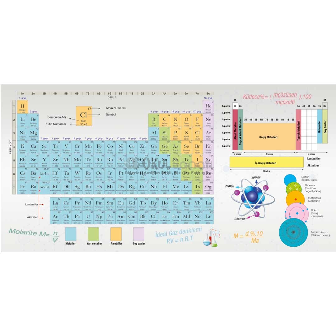 Periyodik Tablo ve Atom Modelleri Okul Posteri