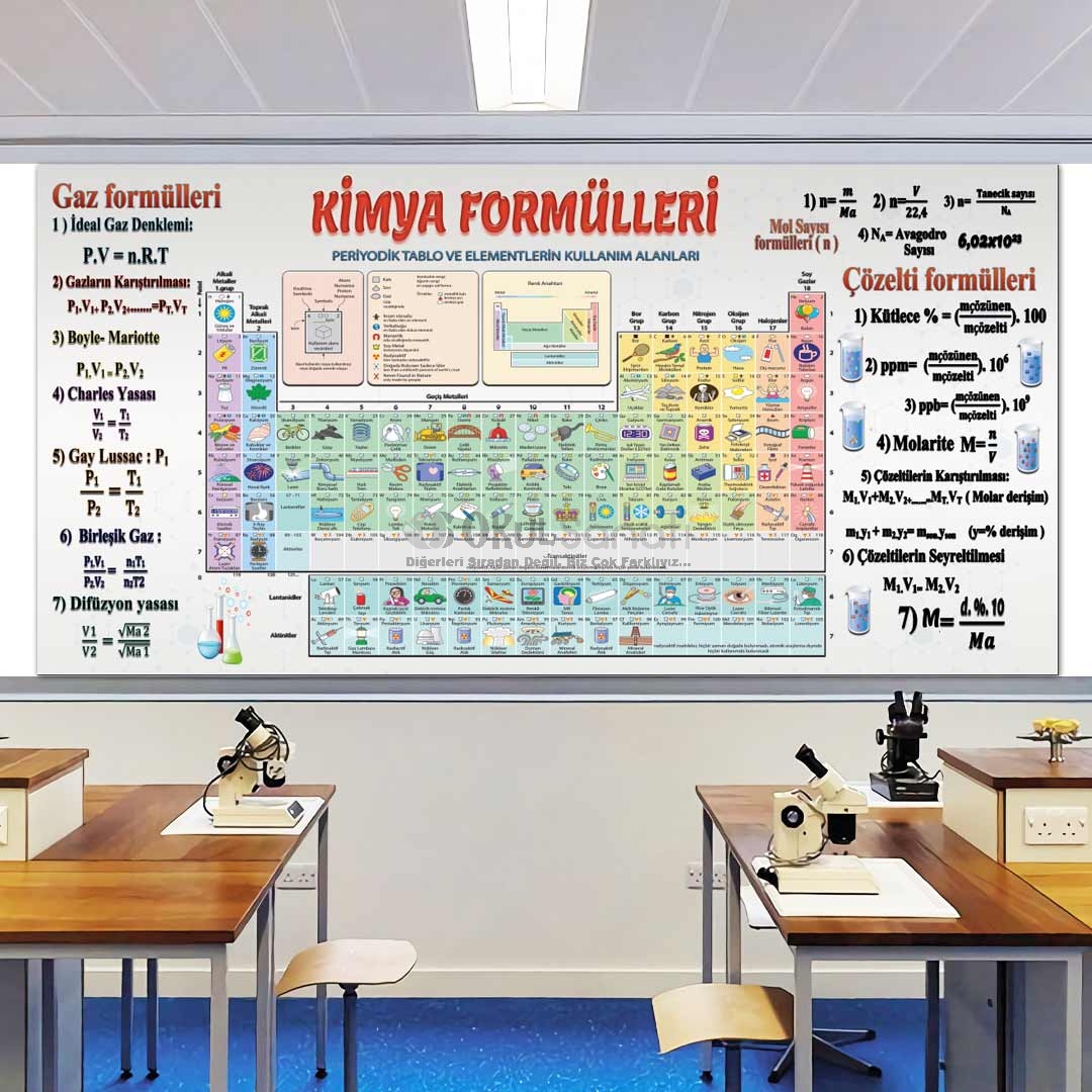  Kimya Formülleri ve Periyodik Tablo Okul Posteri