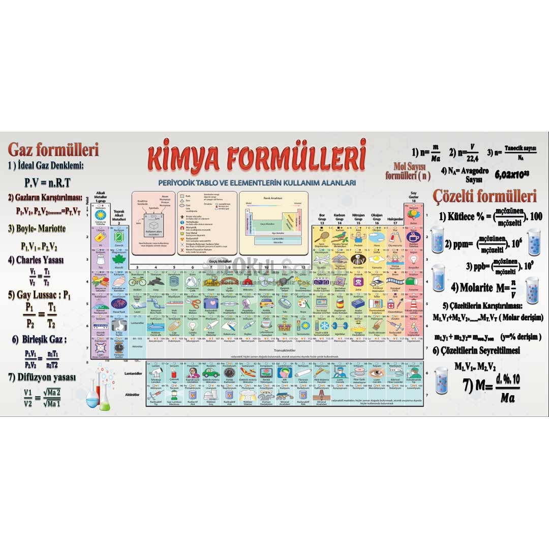  Kimya Formülleri ve Periyodik Tablo Okul Posteri