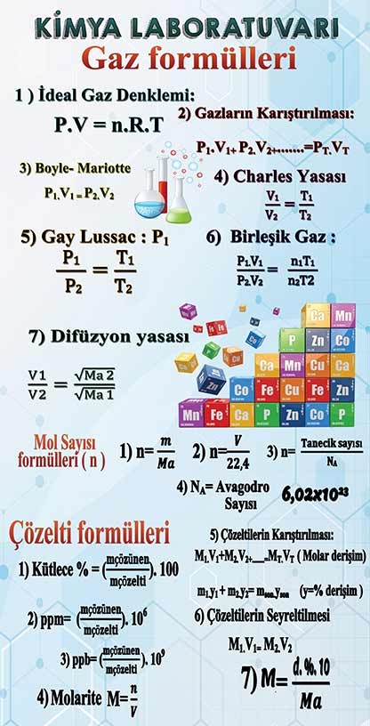 Kimya Laboratuvar Kapı Giydirme