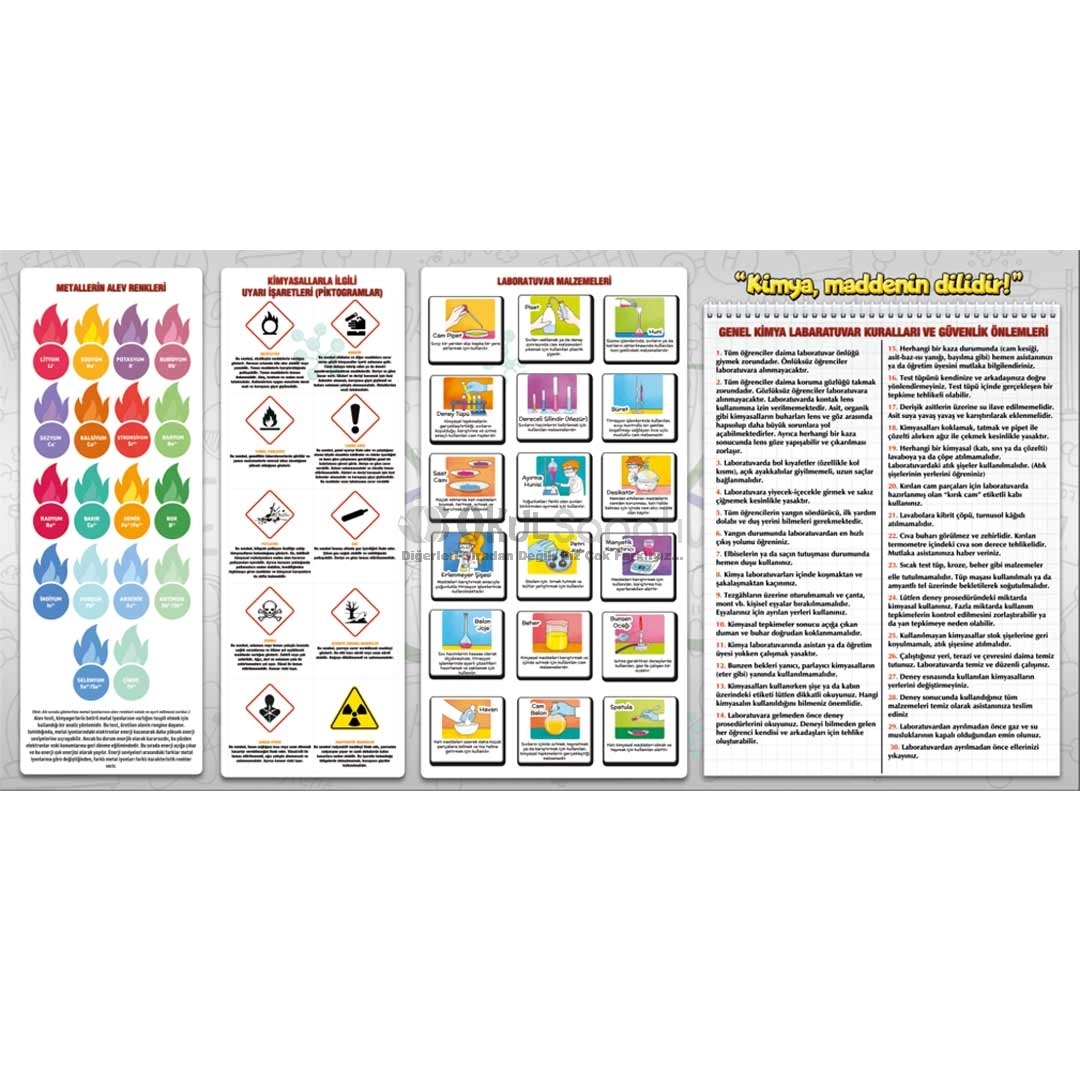Kimya Laboratuvarı Güvenliği Okul Posteri