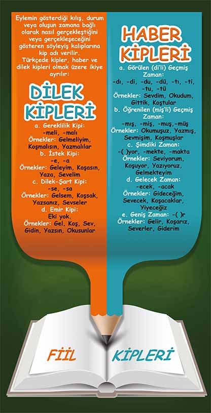 Fiil Kipleri