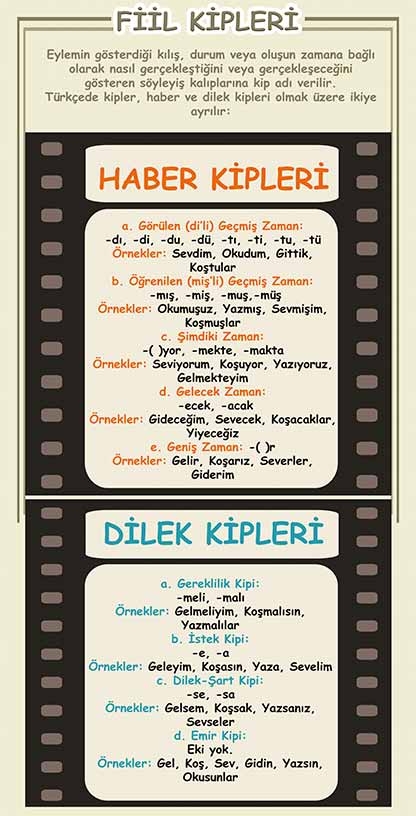 Fiil Kipleri Kapı Giydirme
