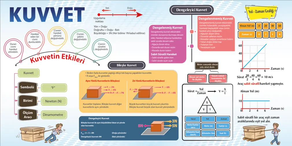 Kuvvet Konusu Görselleri