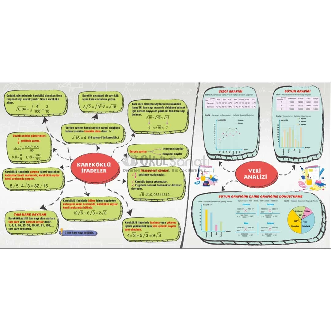 Kareköklü İfadeler ve Veri Analizi Matematik Okul Posteri