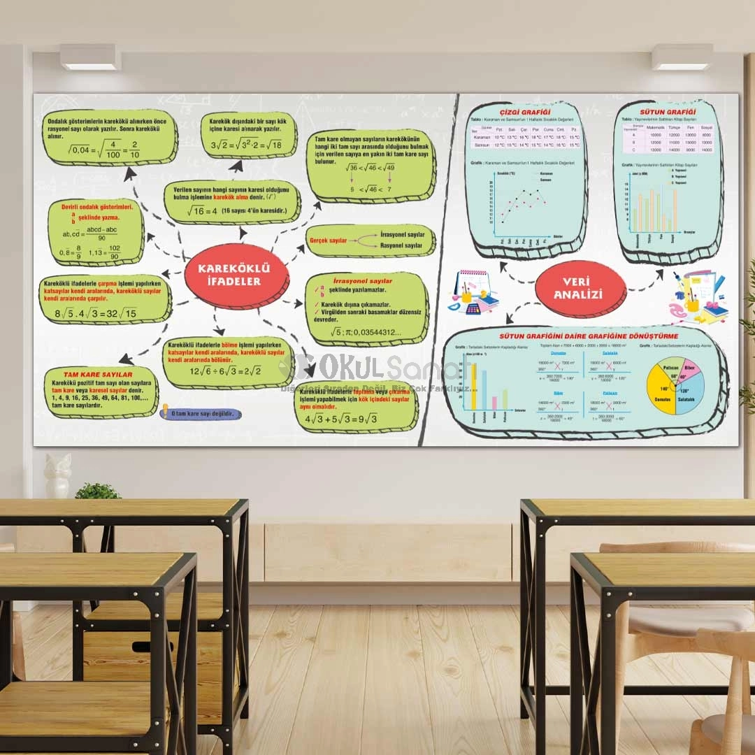 Kareköklü İfadeler ve Veri Analizi Matematik Okul Posteri