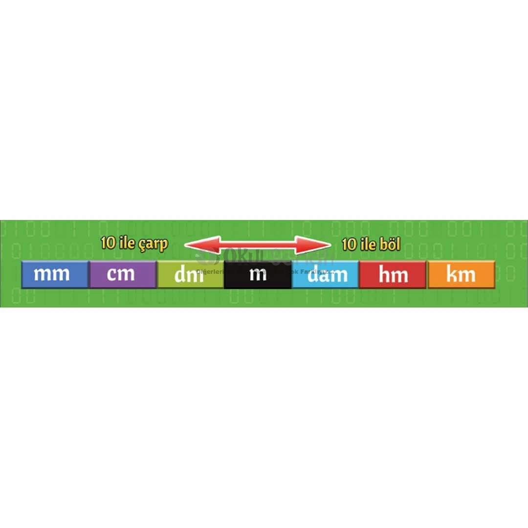 Matematik Sokağı Kiriş Uzunluk Ölçüleri
