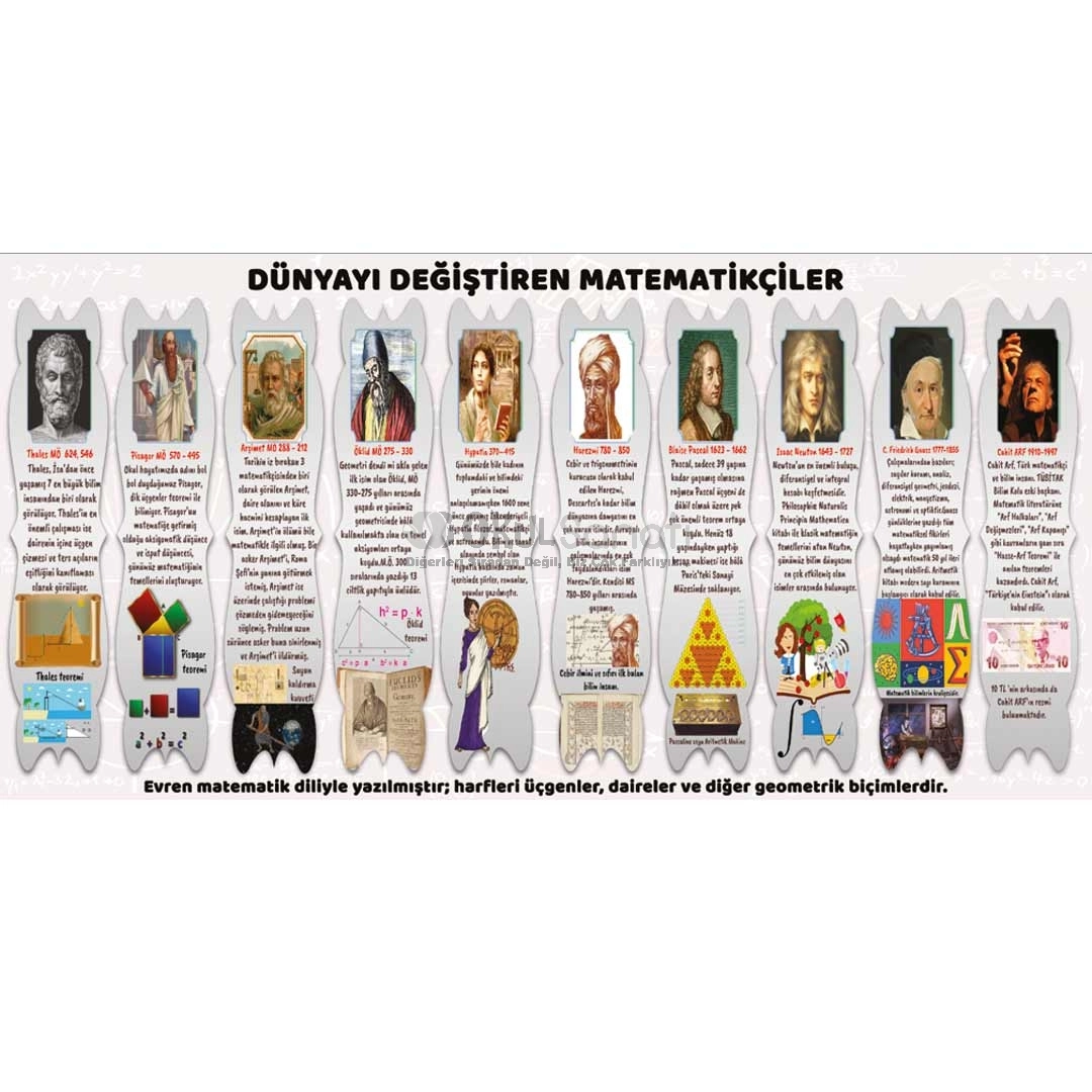 Dünyayı Değiştiren Matematikçiler Okul Posteri