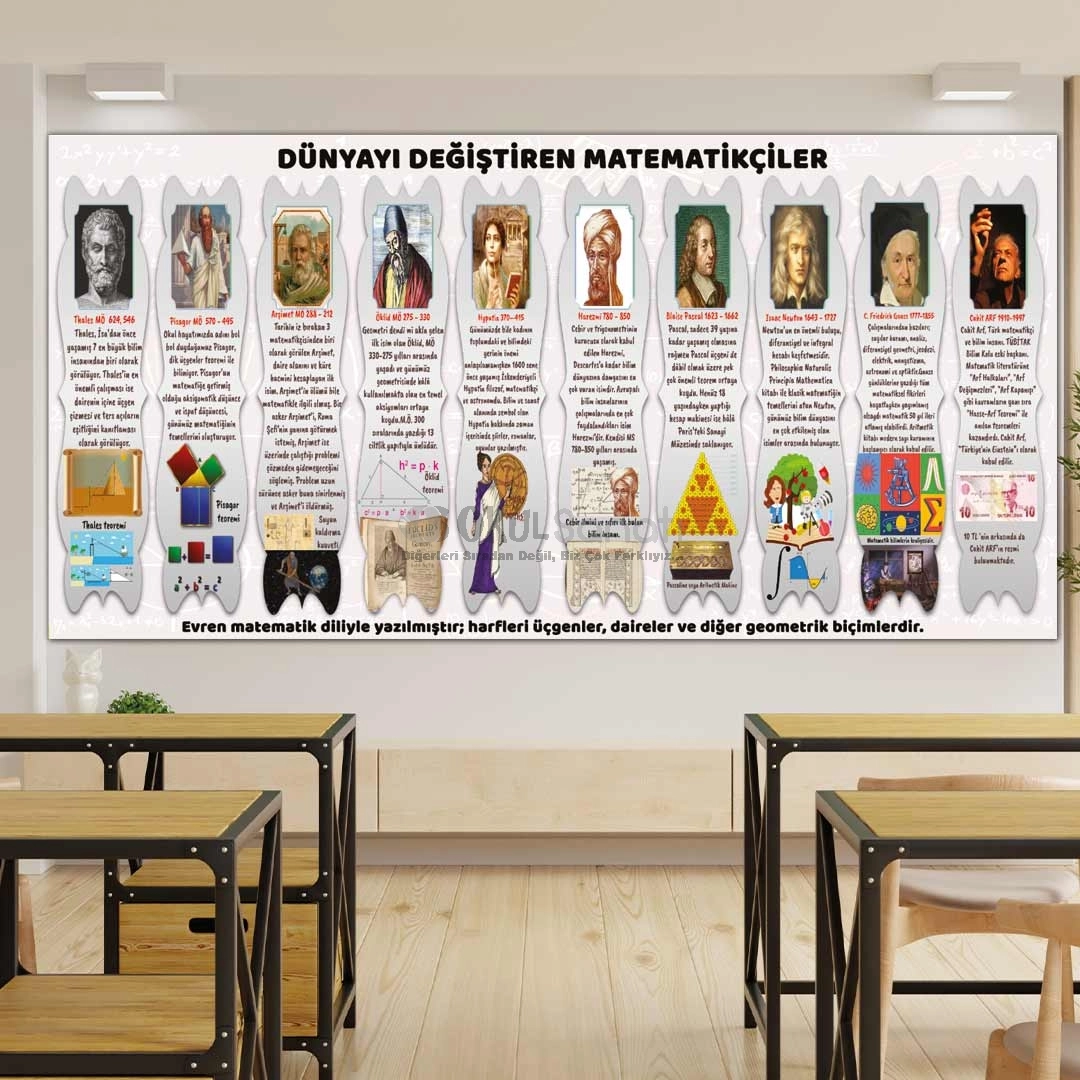 Dünyayı Değiştiren Matematikçiler Okul Posteri