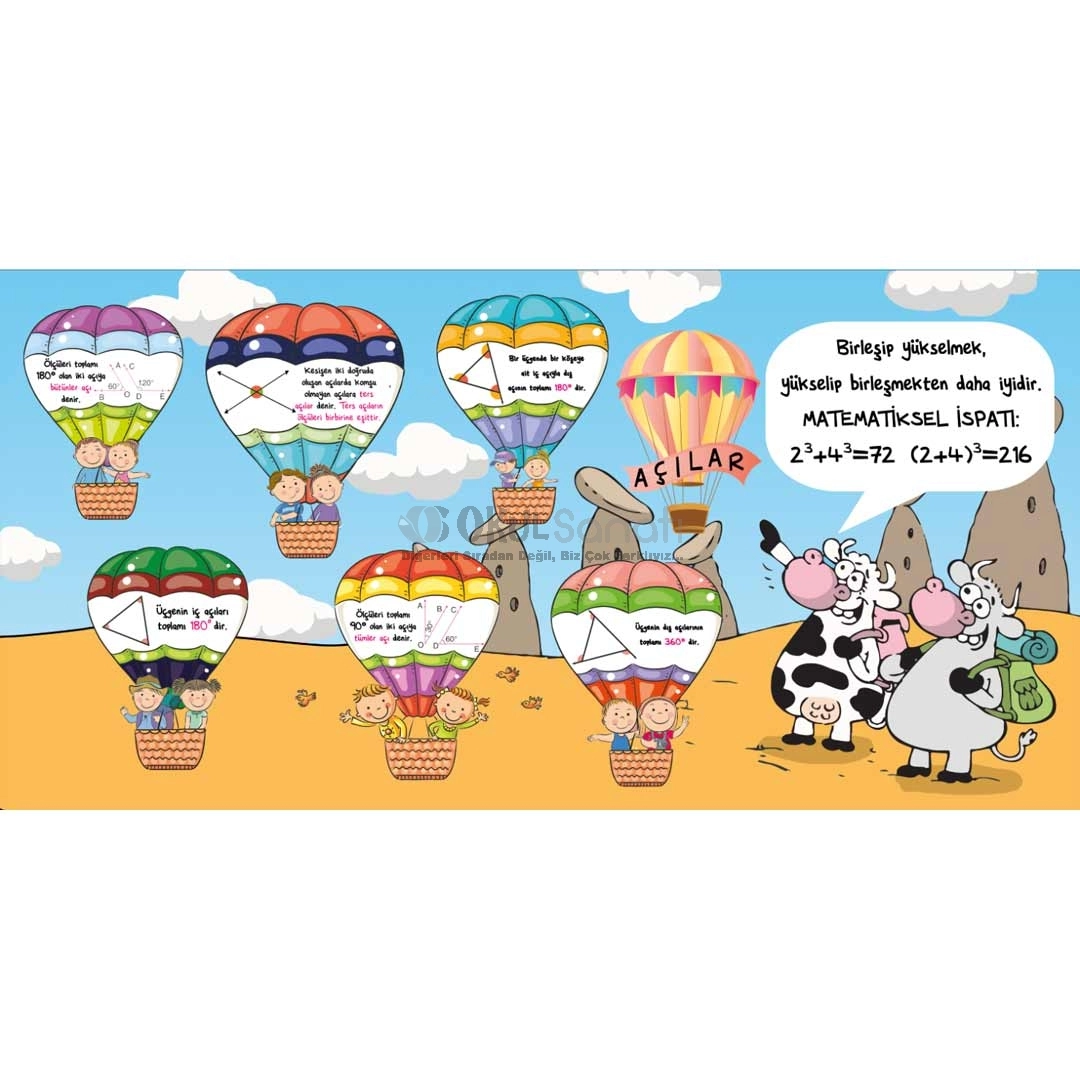 Açılar Matematik Okul Posteri