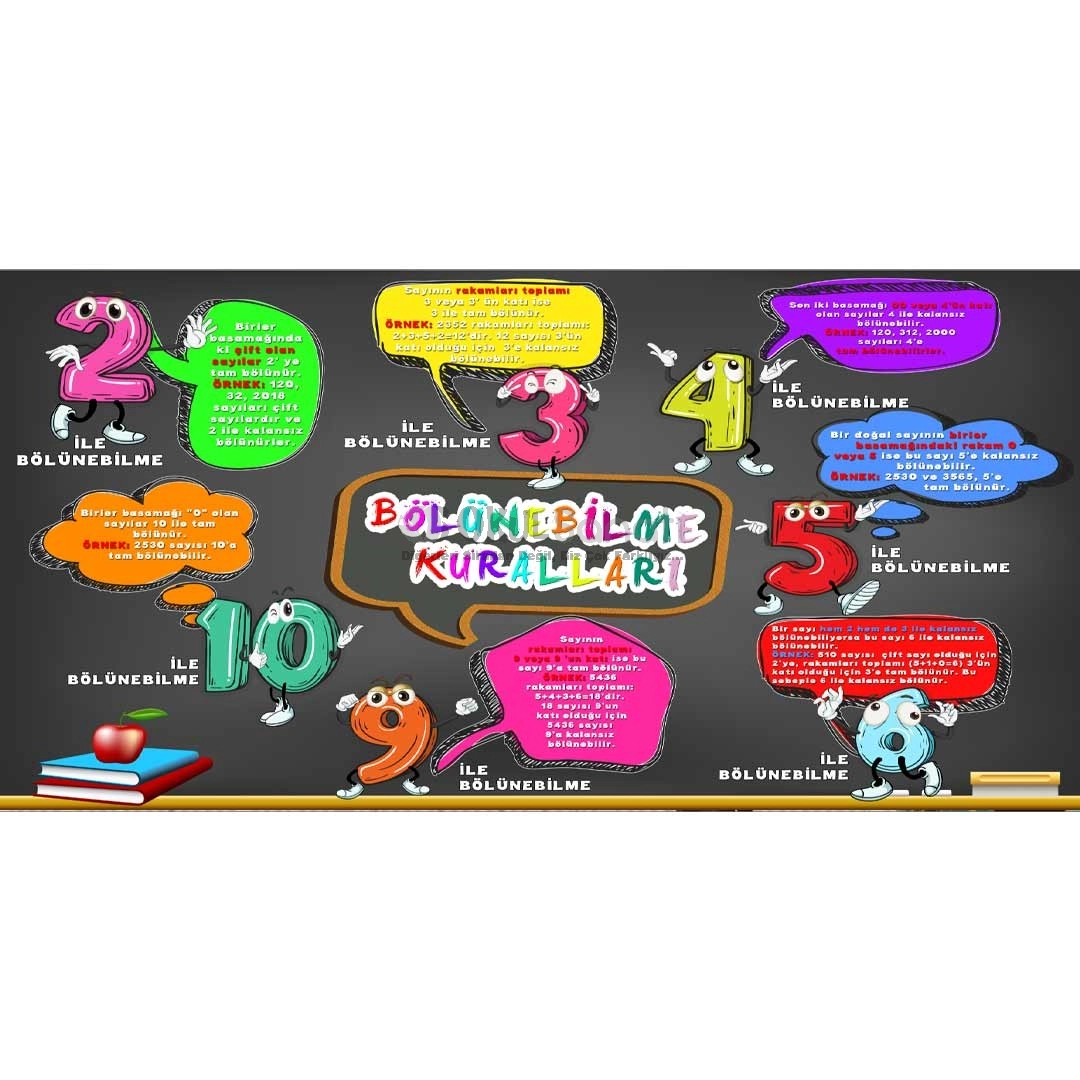 Bölünebilme Kuralları Matematik Okul Posteri