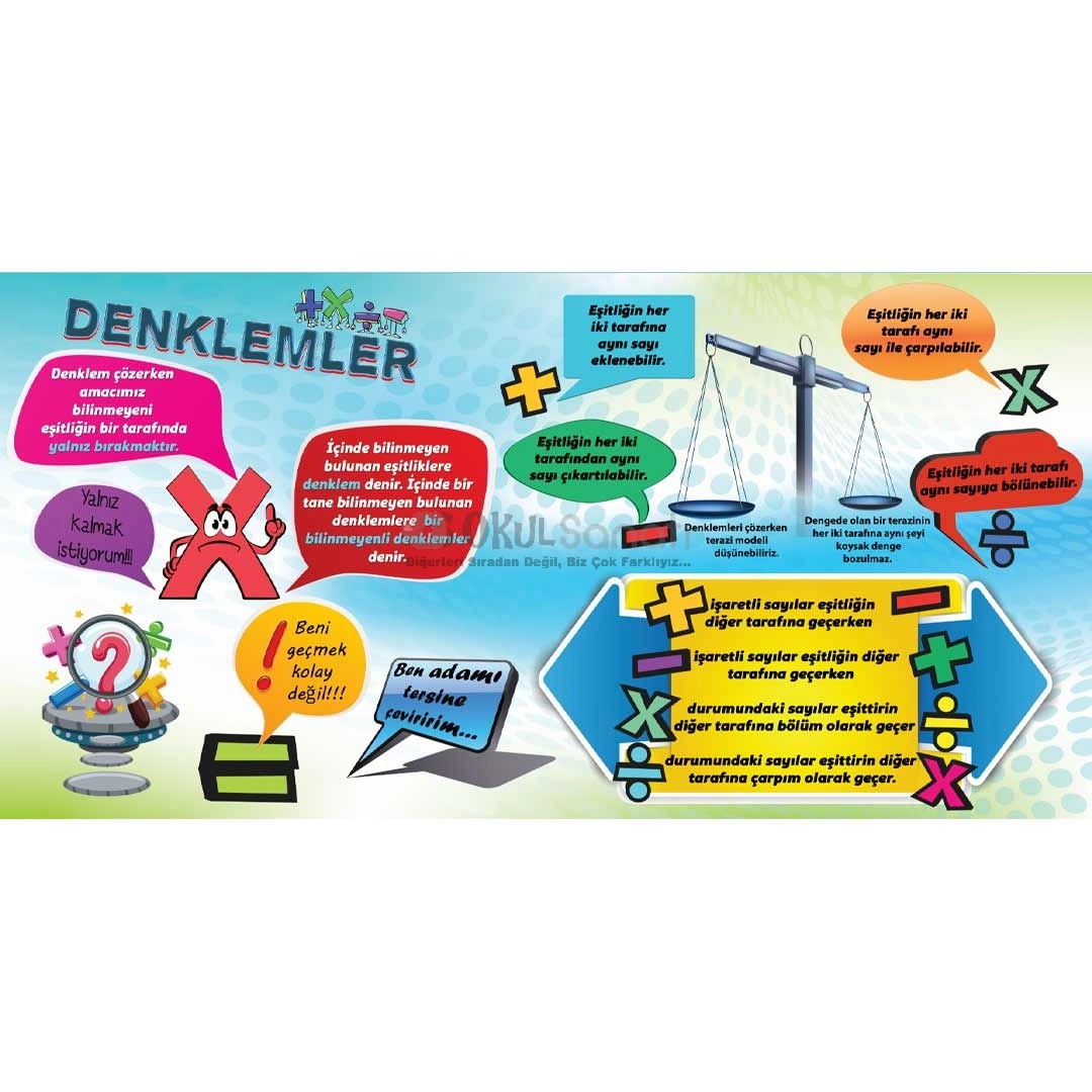 Denklemler Matematik Okul Posteri
