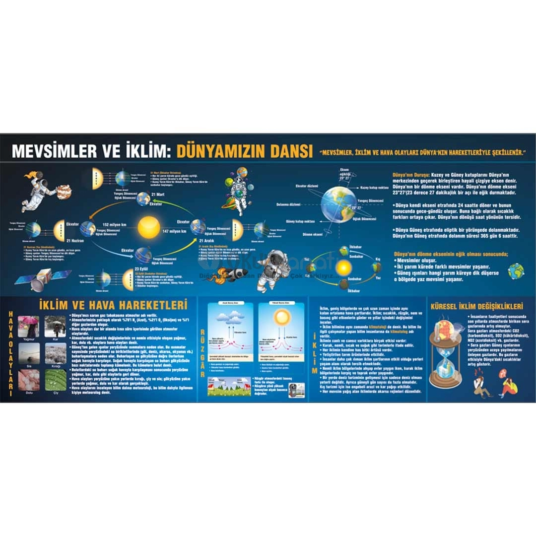 Mevsimler ve İklim Fen Bilimleri Okul Posteri