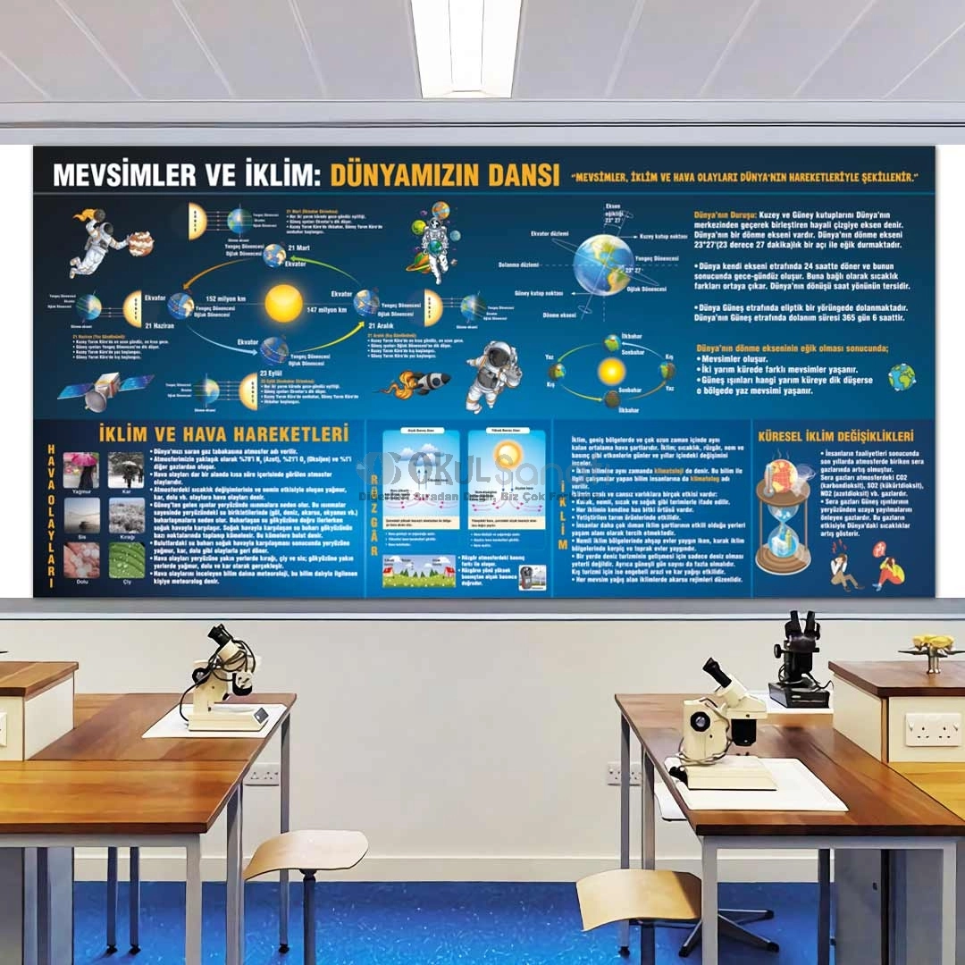 Mevsimler ve İklim Fen Bilimleri Okul Posteri