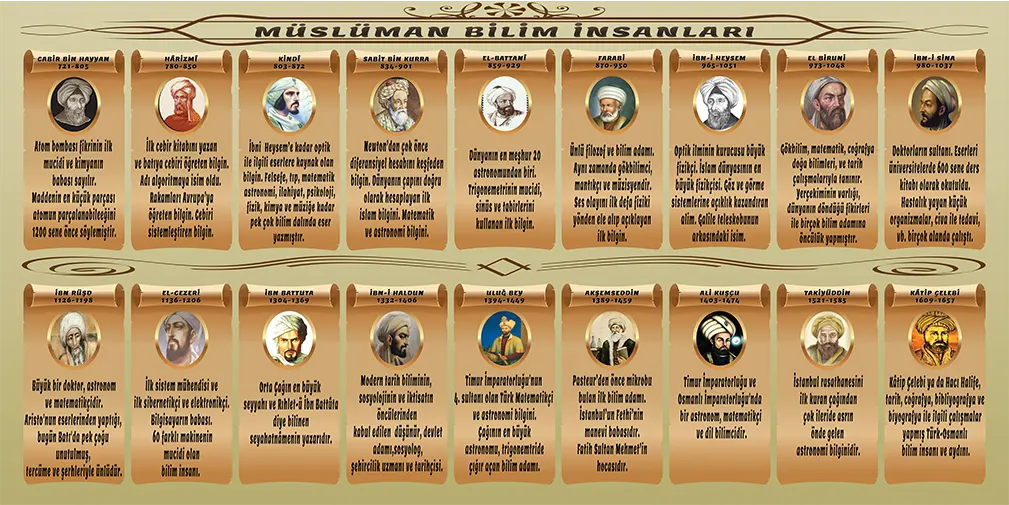 Müslüman Bilim İnsanları