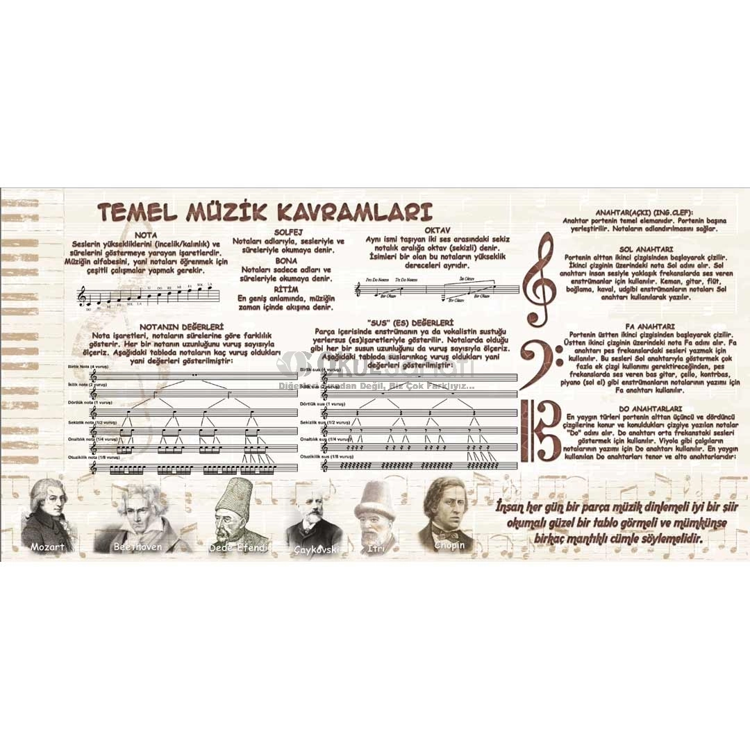 Temel Müzik Kavramları Müzik Sınıfı Okul Posteri
