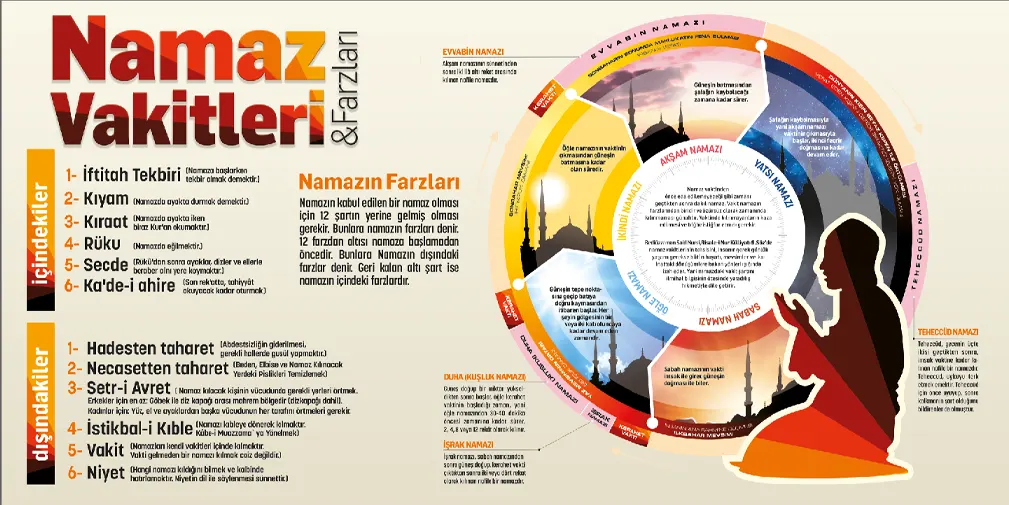 Namaz%20Vakitleri%20ve%20Farzları%20Görseli