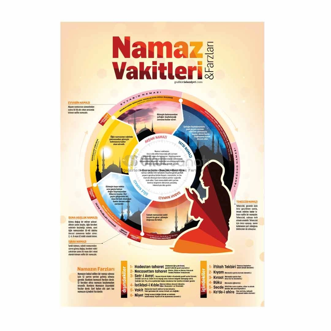 Namaz Vakitleri ve Farzları Okul Posteri