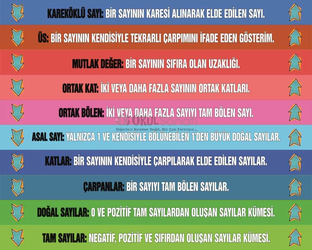 Matematik Kavramları Merdiven Yazısı
