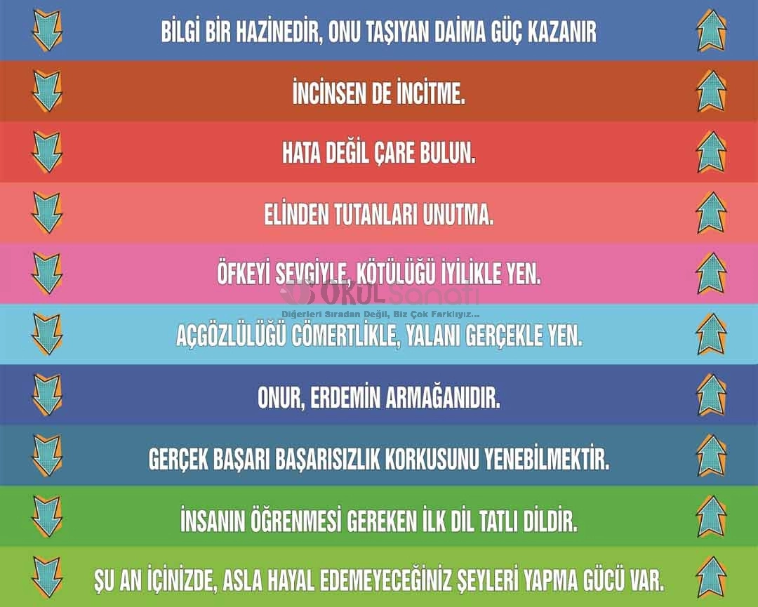 Özlü Sözler Okul Merdiven Yazısı