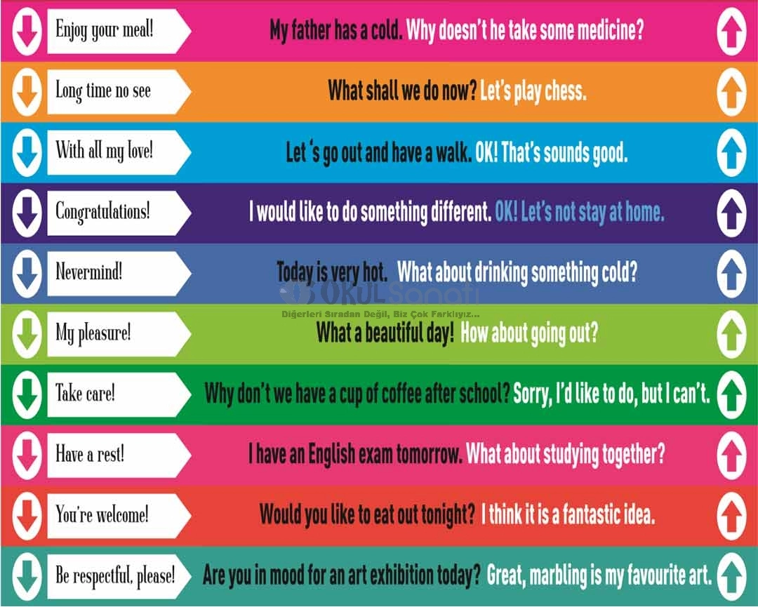 İngilizce Ortaokul Merdiven Yazısı