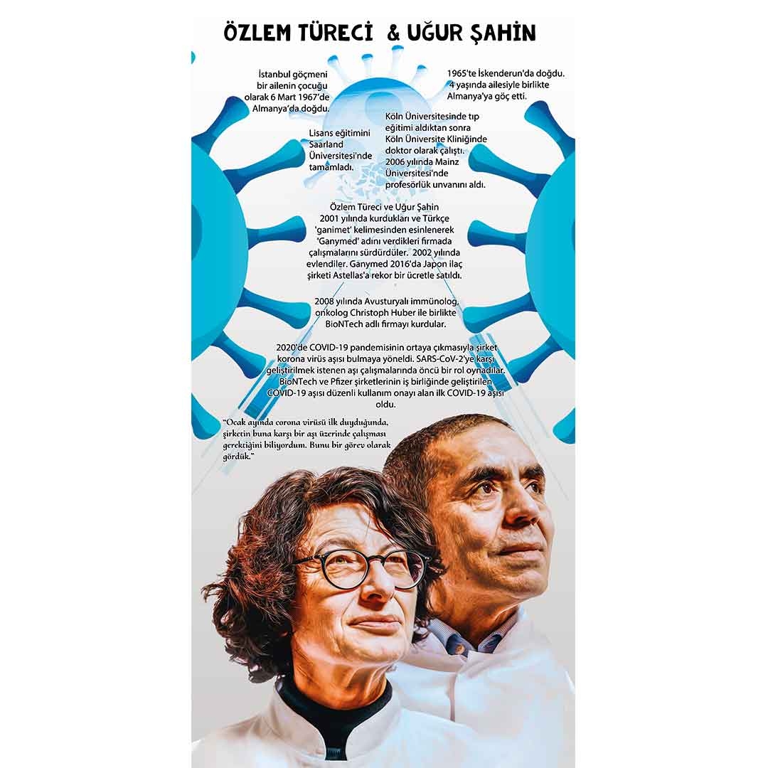 Özlem Türeci Uğur Şahin Kapı Giydirme