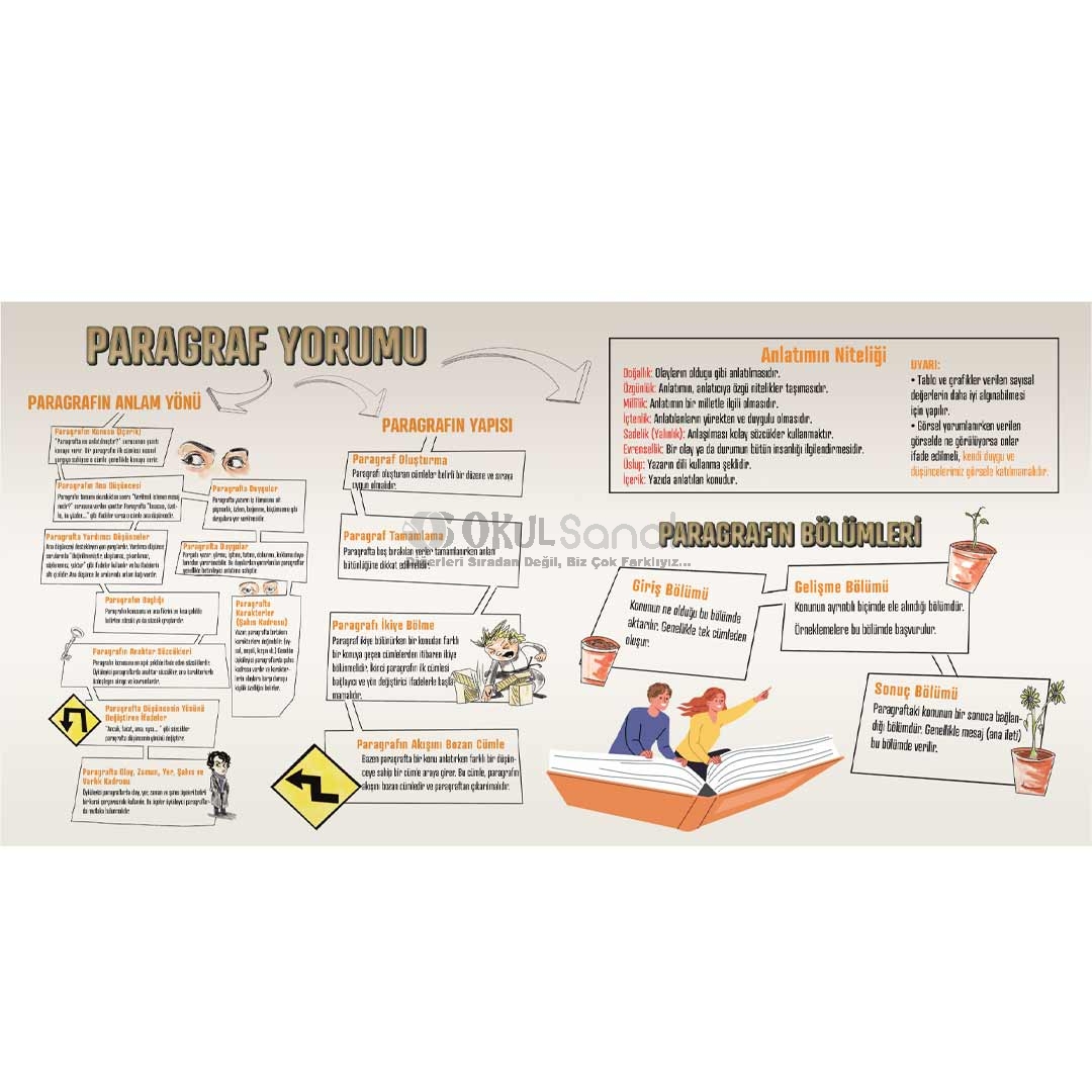 Paragraf Çözmenin Püf Noktaları  Türkçe Dersi Okul Posteri