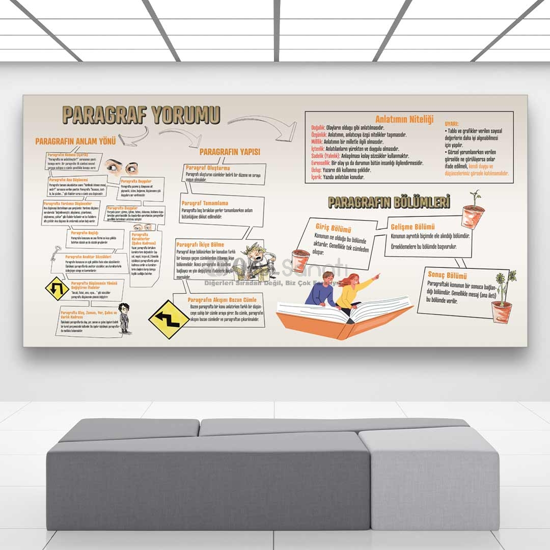 Paragraf Çözmenin Püf Noktaları  Türkçe Dersi Okul Posteri