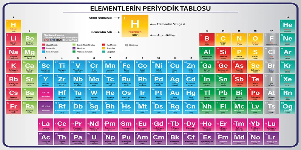 Periyodik Tablo Görselleri