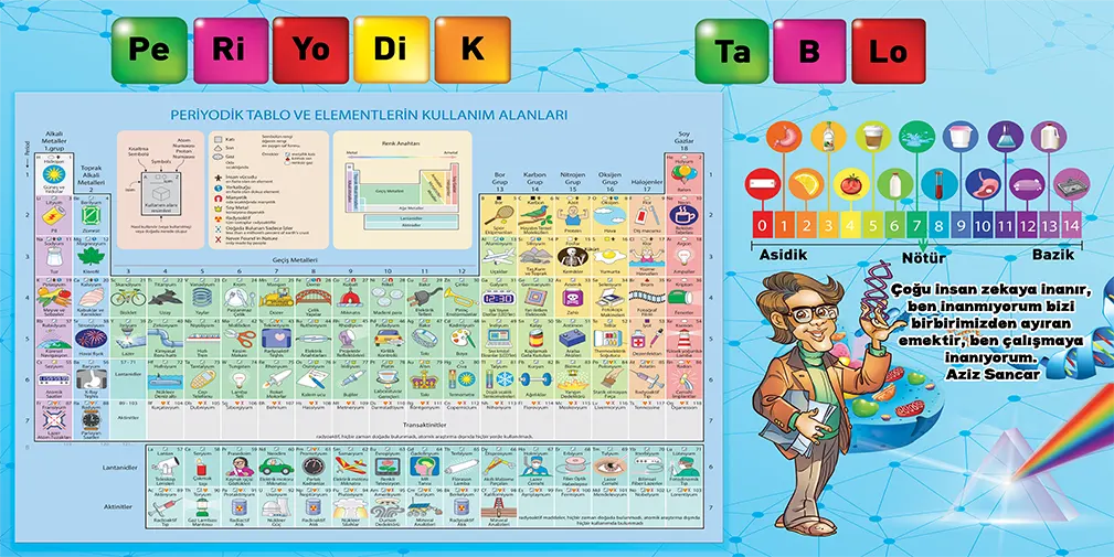 Periyodik Tablo Görselleri 2