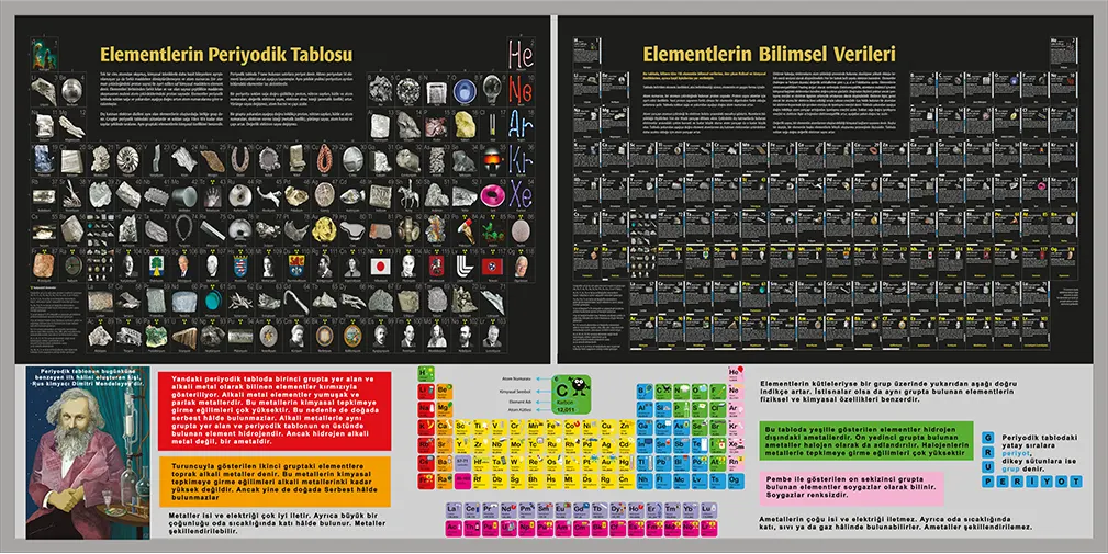 Periyodik Tablo Görselleri 3