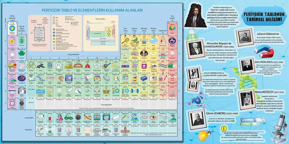 Periyodik%20Tablo%20%20ve%20Tarihsel%20Gelişimi%20Posteri