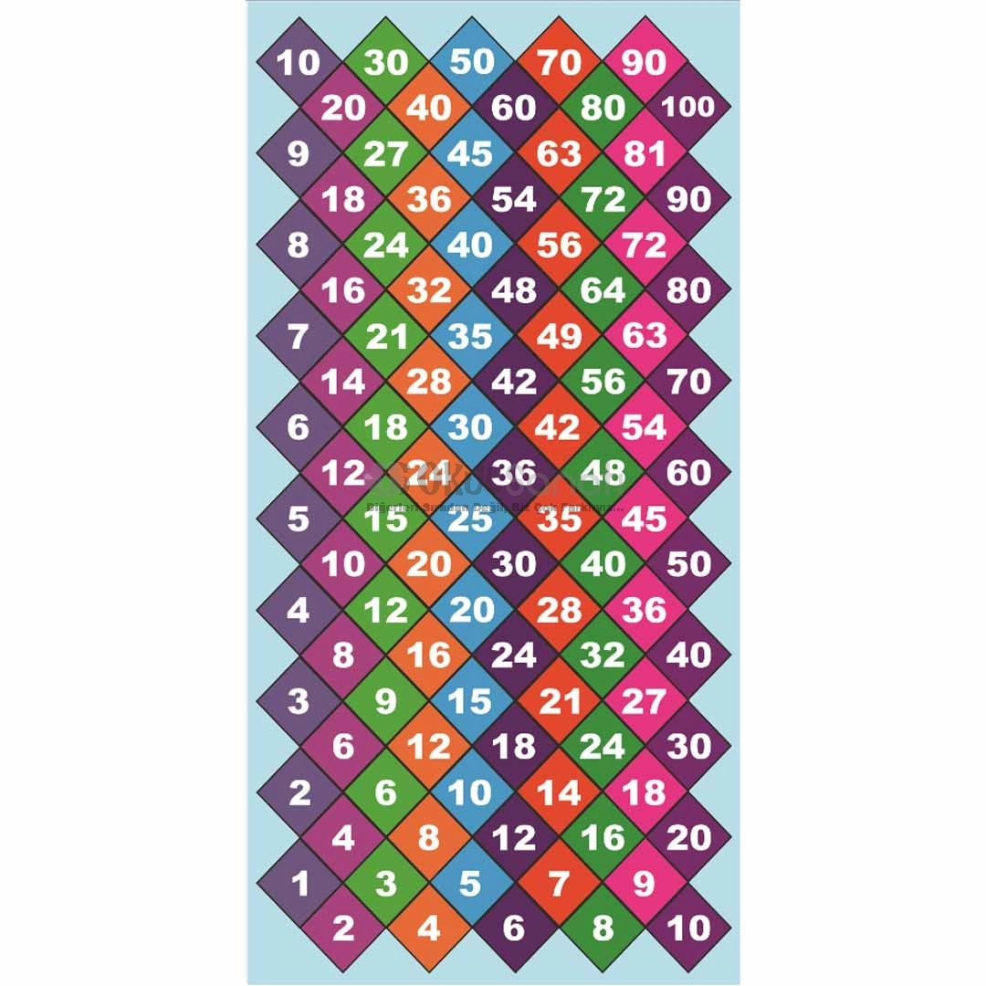 Ritmik Sayma Matematik Halısı