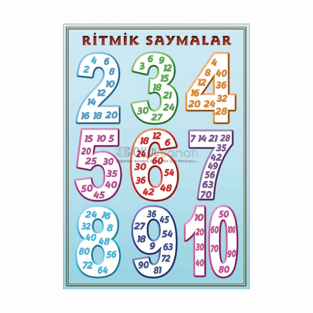 Ritmik Saymalar İlkokul Matematik Posteri
