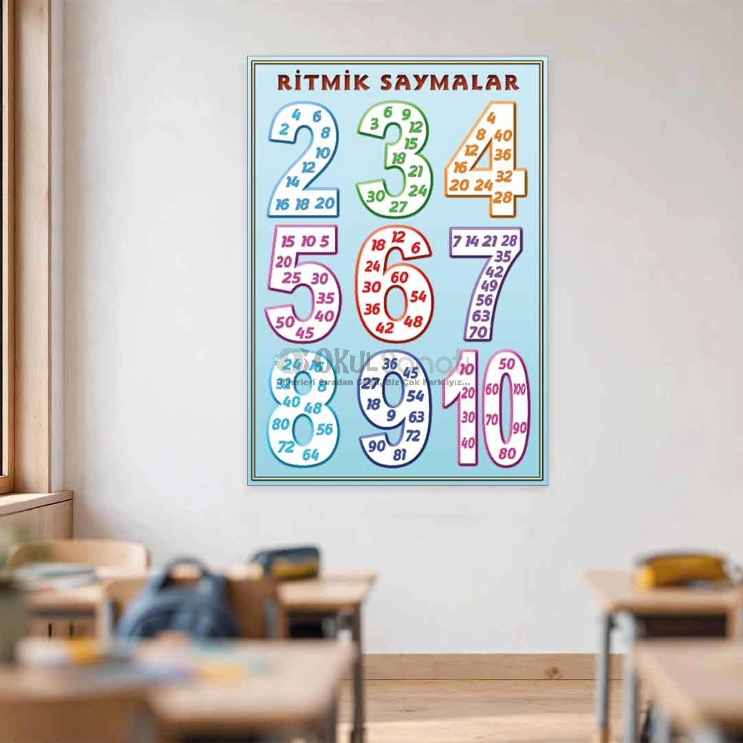 Ritmik Saymalar İlkokul Matematik Posteri