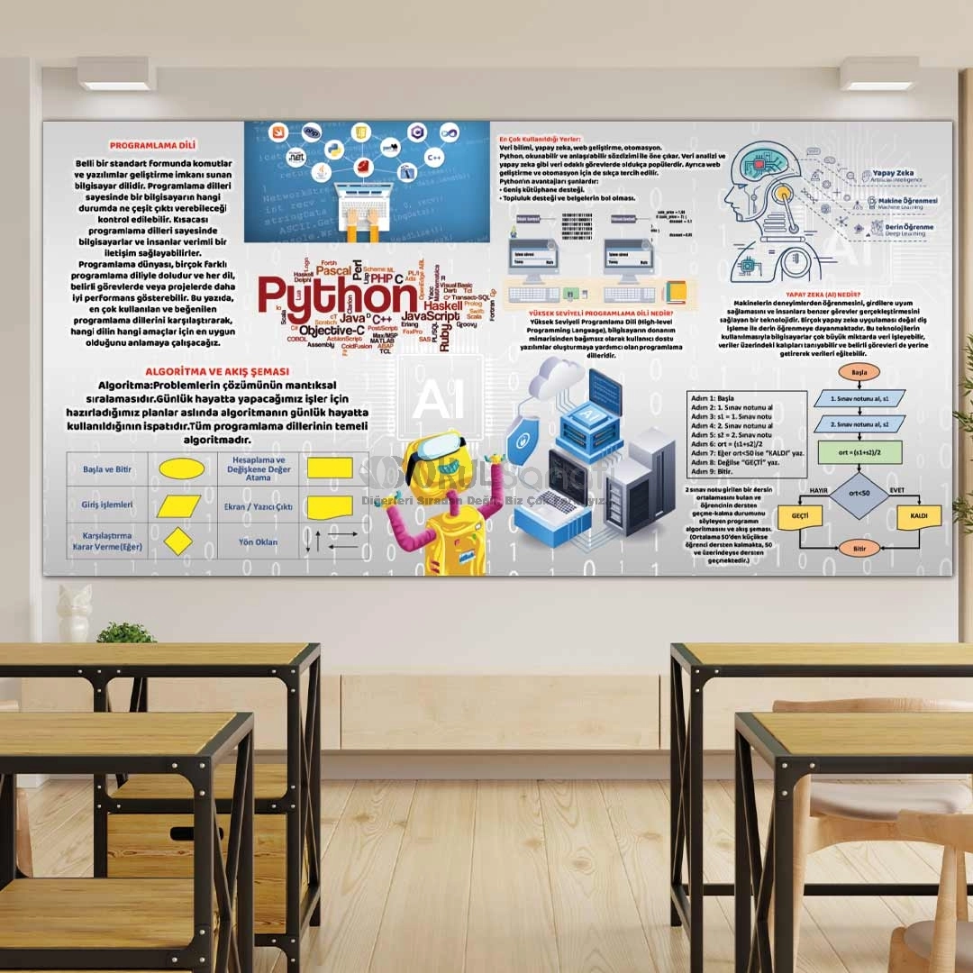 Robotik Kodlama Sınıfı Okul Posteri Yapay Zeka