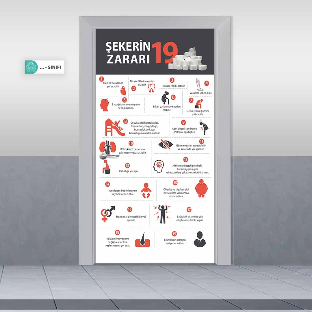 Şekerin Zararları Kapı Giydirme