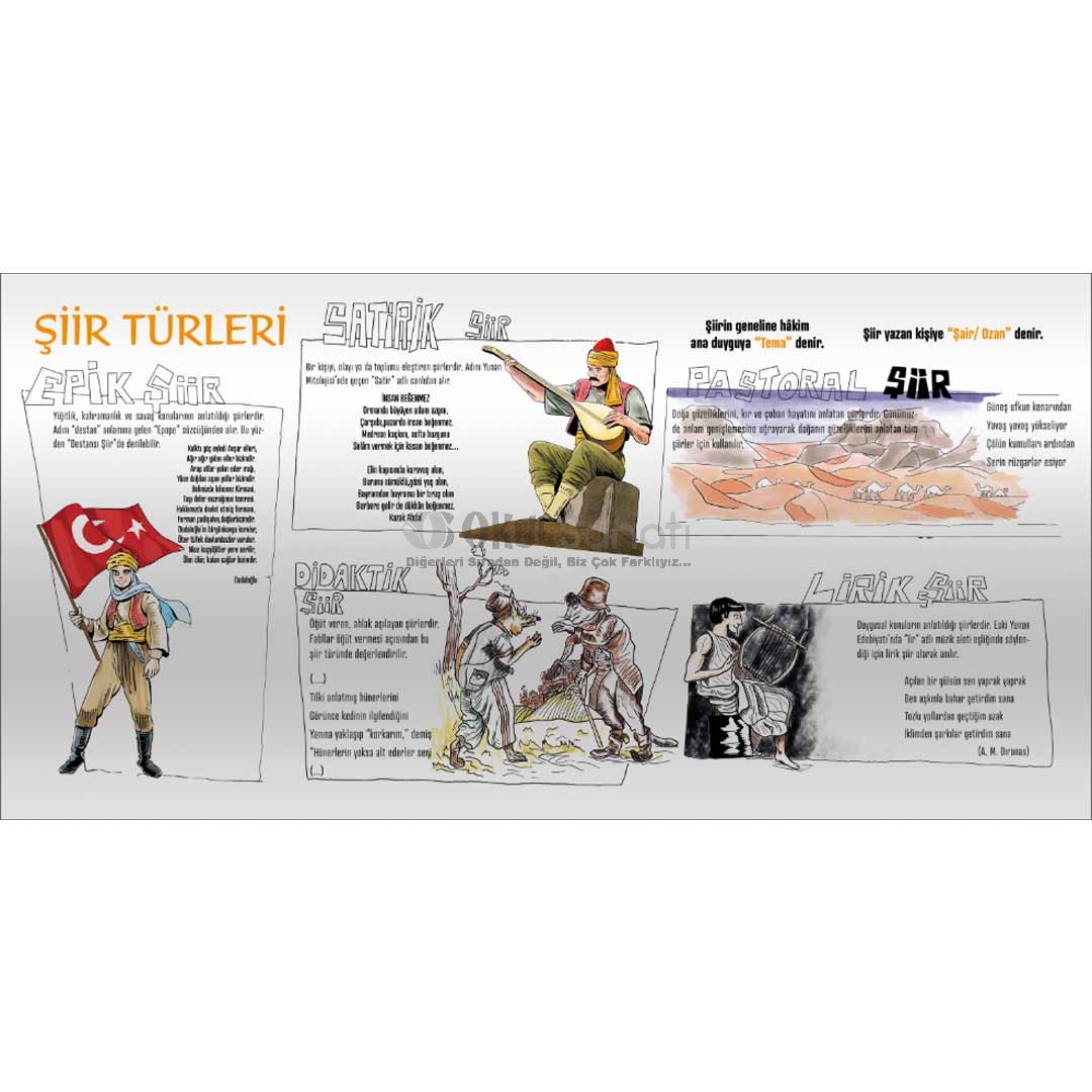 Şiir Türleri Edebiyat  Dersi Okul Posteri
