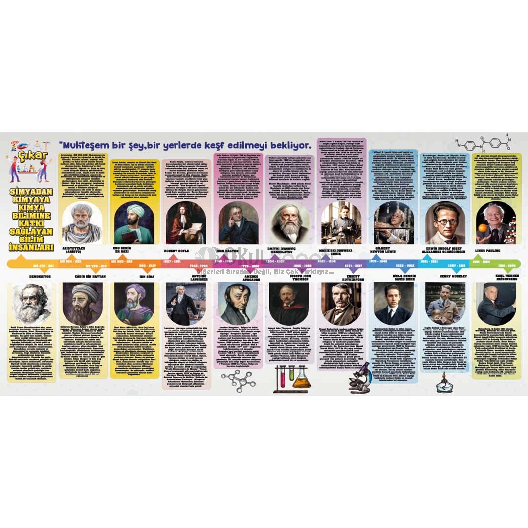 Simyadan Kimyaya Okul Posteri